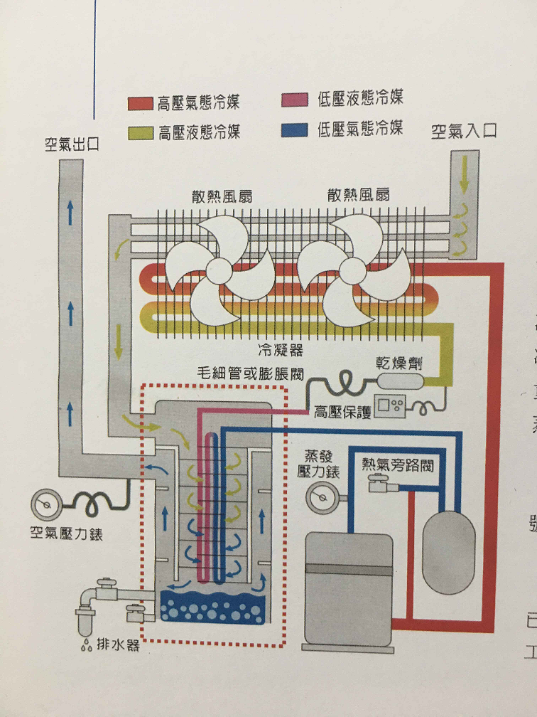 東莞冷干機(jī)參數(shù)
