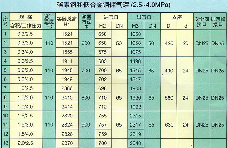 儲(chǔ)氣罐型號(hào)參數(shù)